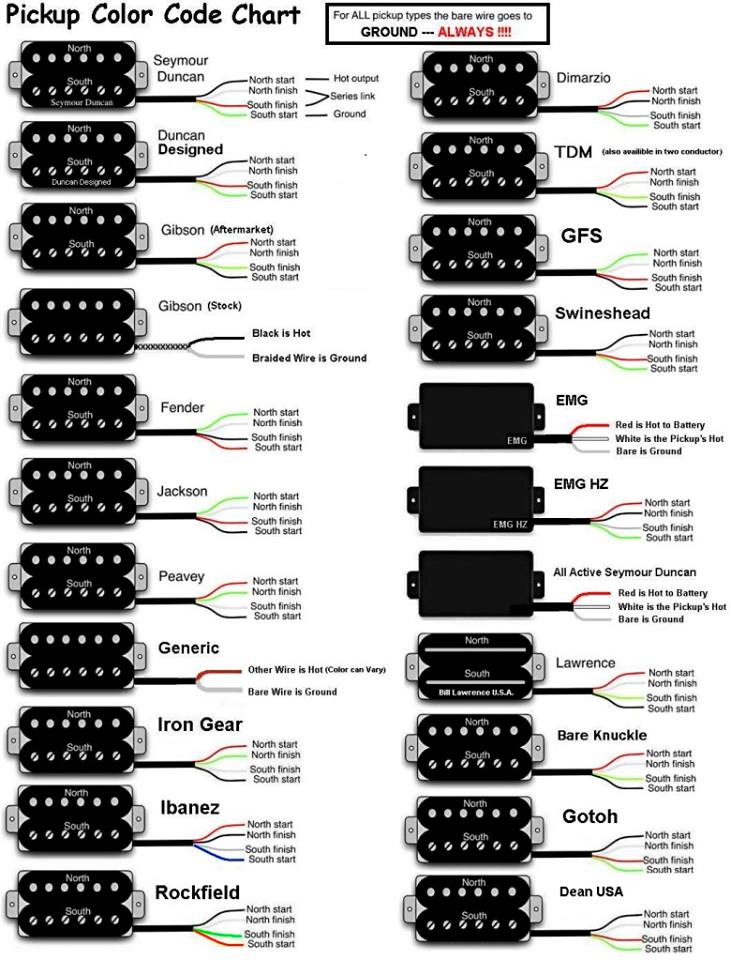 schemat /Przystawki2 Duncan,Gibson,Fender,Ibanez,EMG,Gotoh,Dean,GFS,DiMarzio Pickup Diagram.jpg